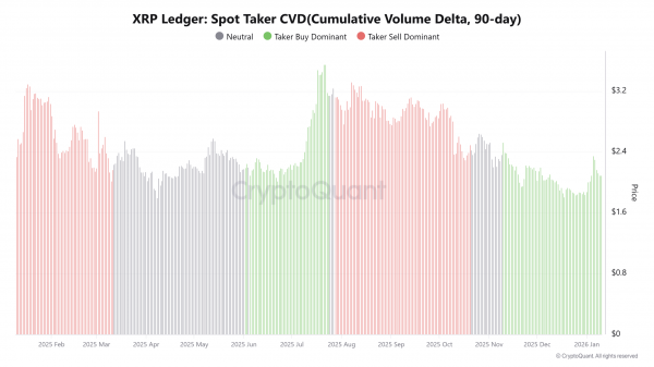 XRP whale behavior signals confidence despite first Spot ETF outflows &ndash; Details
