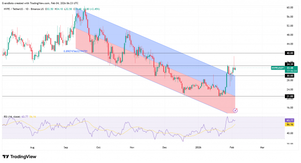 Hyperliquid sees $4mln whale accumulation as HYPE rallies &ndash; Only to face THIS test!