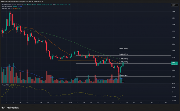 ASTER &ndash; Traders, look out for THIS threat despite 53% rally in 3 days