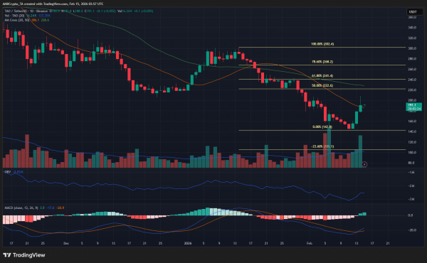 Bittensor [TAO] targets $241 as the &lsquo;AI narrative&rsquo; attempts a comeback