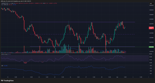 PUMP: Indecisive price action keeps traders on edge