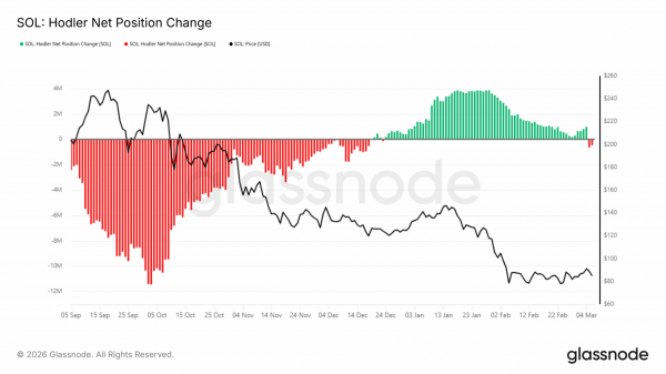 Solana &ndash; What to expect when bullish fundamentals meet bearish market reality