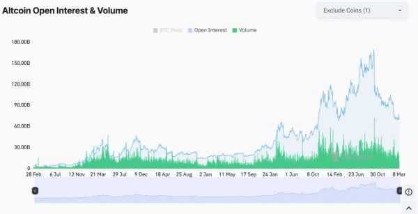 38% of altcoins near all-time lows &ndash; Assessing 48% market cap wipeout