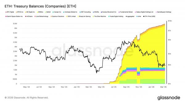Assessing Bitmine’s 5,300 Ethereum transfer amid ETF outflows Assessing Bitmine’s 5,300 Ethereum transfer amid ETF outflows