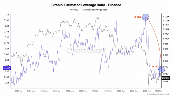 Bitcoin: What the $70K bounce means amid BTC&rsquo;s deleveraging