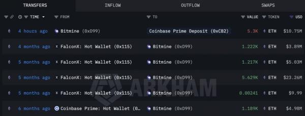 Assessing Bitmine’s 5,300 Ethereum transfer amid ETF outflows Assessing Bitmine’s 5,300 Ethereum transfer amid ETF outflows