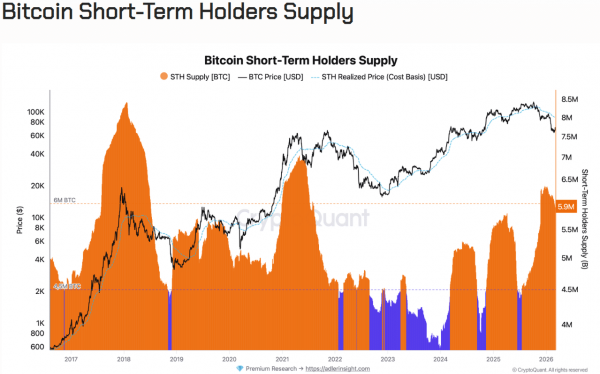 Bitcoin rainbow chart&rsquo;s undervaluation signal vs supply overhang &ndash; Which one wins?