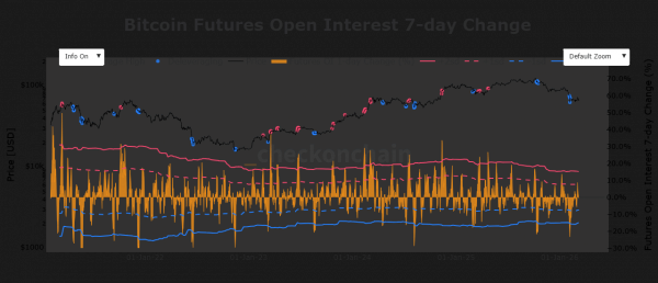 Bitcoin: What the $70K bounce means amid BTC&rsquo;s deleveraging