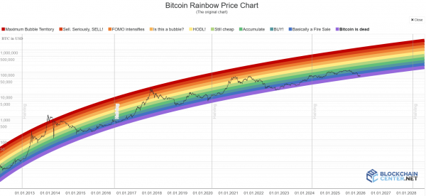 Bitcoin rainbow chart&rsquo;s undervaluation signal vs supply overhang &ndash; Which one wins?