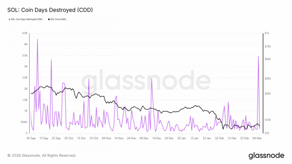 Solana &ndash; What to expect when bullish fundamentals meet bearish market reality