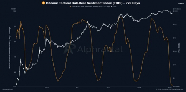 Bitcoin Price Drops Amid US-Iran Tensions; Will BTC Hold $60K?