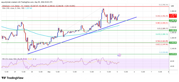 Ethereum Price Coiling Tight, Explosive Move Could Trigger Anytime