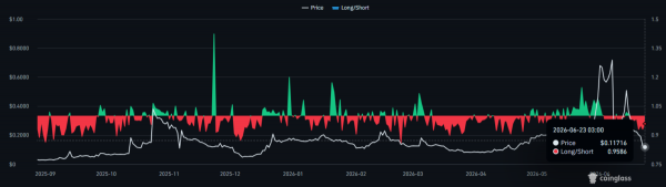 Humanity Protocol [H] drops 20% as $36M unlock looms &ndash; What next?