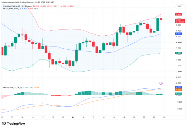 Chainlink price prediction 2026-2032: A strong buy sentiment for LINK? Chainlink price prediction 2026-2032: A strong buy sentiment for LINK?