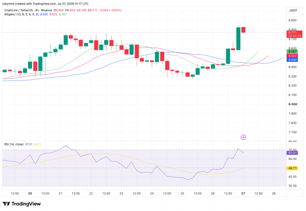 Chainlink price prediction 2026-2032: A strong buy sentiment for LINK? Chainlink price prediction 2026-2032: A strong buy sentiment for LINK?