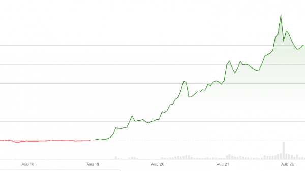 XRP on track for biggest weekly gain in 21 months as Treasury buyback spurs 'curve control' hopes