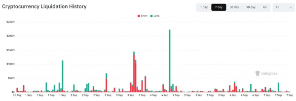 Bitcoin chips away at weekend upside as $80K hangs in the balance
