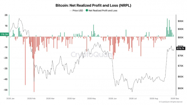 August was crypto&rsquo;s best month, but here are the bearish signs you probably missed!
