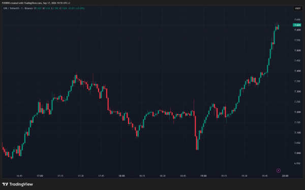 Unexpected Statement from Altcoin Founder: &ldquo;We&rsquo;ll Benefit the Most from This SEC Move&rdquo; &mdash; Price Surges Suddenly