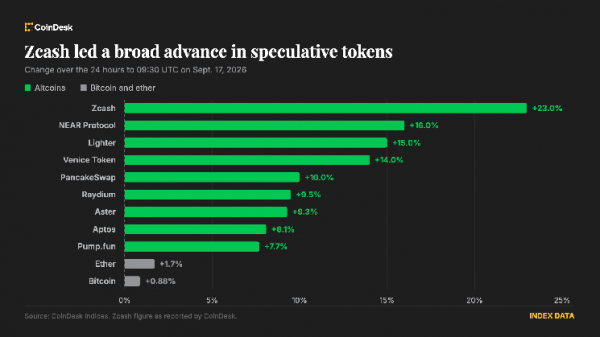 Crypto rallies through the Fed's first rate increase since 2023 Crypto rallies through the Fed's first rate increase since 2023