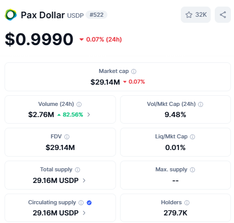 Binance Delisting: $100 Million FDV USD Stablecoin Removed