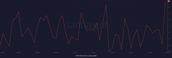 Cardano whales are back! &ndash; Assessing how ADA can reach $0.91 next