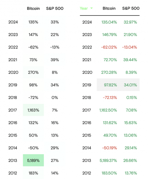 Bitcoin is stuck – How U.S. housing data can decide BTC’s next move Bitcoin is stuck – How U.S. housing data can decide BTC’s next move