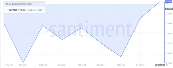 Chainlink&rsquo;s $22 potential: Why this analyst sees big gains for LINK