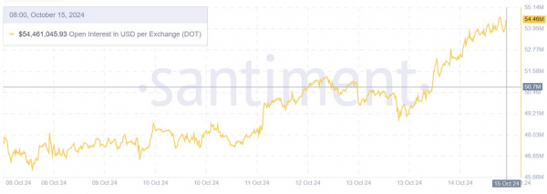 Mapping Polkadot&rsquo;s future: Is DOT following Fantom&rsquo;s path?