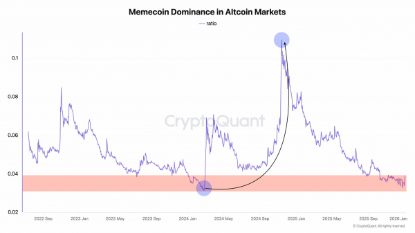 Pepe rallies 76% as memecoins turn green &ndash; What&rsquo;s driving the move?