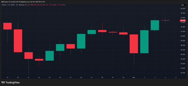 Will Japan’s $135B shockwave break crypto’s fragile rebound? Will Japan’s $135B shockwave break crypto’s fragile rebound?