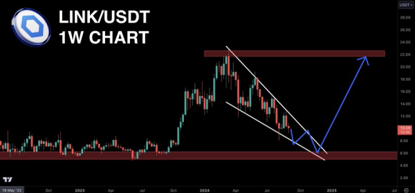 Chainlink&rsquo;s $22 potential: Why this analyst sees big gains for LINK