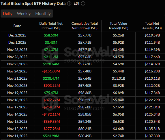 Are Bitcoin ETF inflows finally back after IBIT ETF&rsquo;s 7% jump?