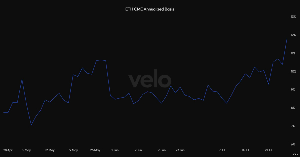 Ethereum ETFs see $1.85B inflows &ndash; 25x more than Bitcoin!