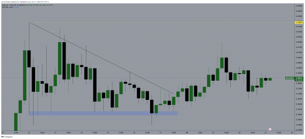 Dogecoin signals caution: Is a DOGE drop needed before a rally? Dogecoin signals caution: Is a DOGE drop needed before a rally?