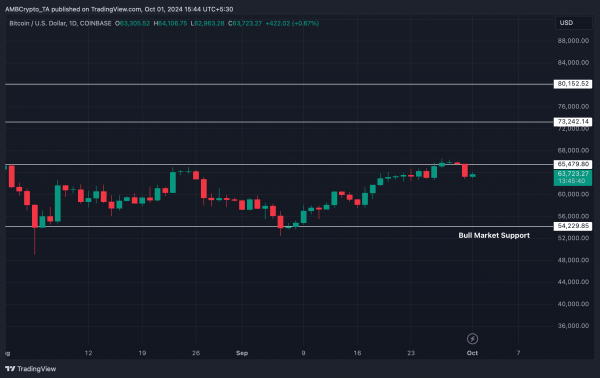 Is Bitcoin preparing for a big move toward a new ATH? Is Bitcoin preparing for a big move toward a new ATH?