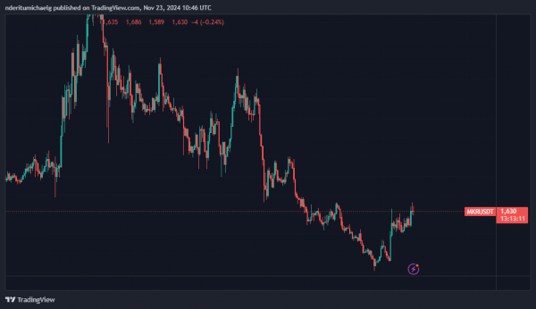 Why MKR could be the next top gainer: MakerDAO leads on THIS front