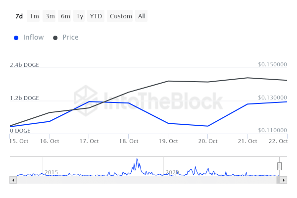 Dogecoin mirrors a key 2020 pattern, and that means DOGE will now&hellip;
