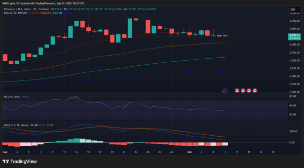 Ethereum&rsquo;s 32% YTD surge leaves Bitcoin behind: Can ETH catch gold, silver next?