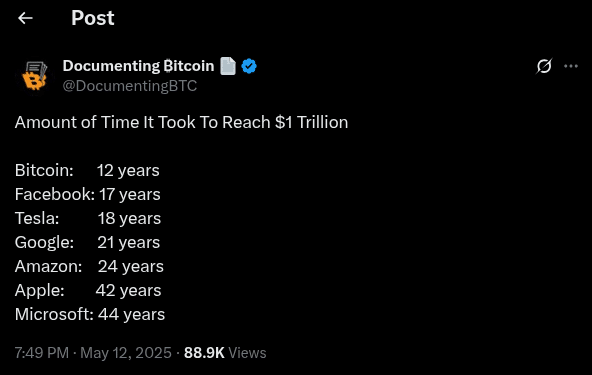 Bitcoin hits record $111K &mdash; Here&rsquo;s what&rsquo;s driving the surge