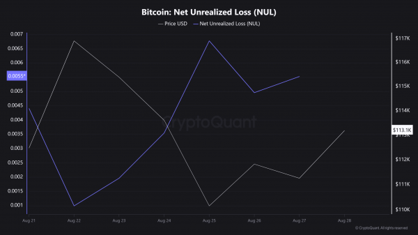 Bitcoin price prediction &ndash; Short-term traders should look out for THIS supply cluster!