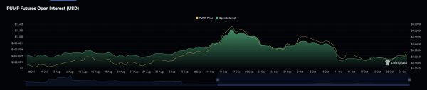 Pump.fun rallies 10% &ndash; Traders, more upside ahead IF&hellip;
