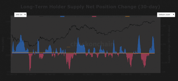 Bitcoin: Analyst eyes 3 historical patterns for $160K rally