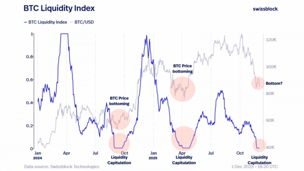 Are Bitcoin ETF inflows finally back after IBIT ETF&rsquo;s 7% jump?