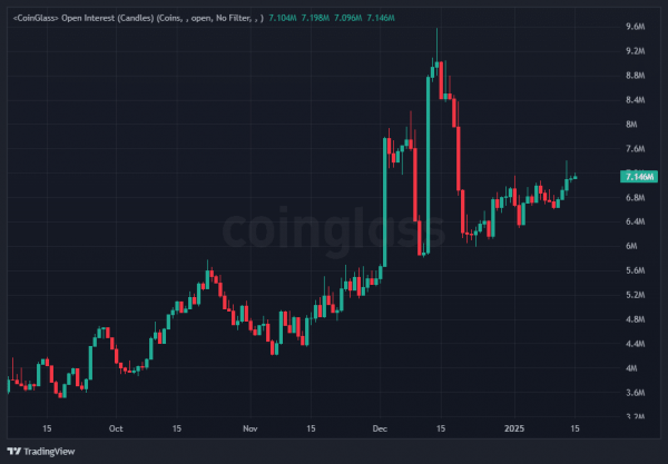 Will LINK&rsquo;s $25 resistance break after THIS whale accumulation?