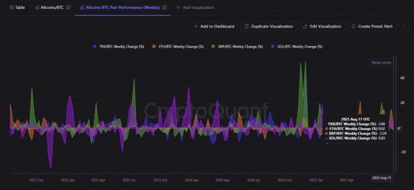 TRON beats ETH, SOL, XRP as user growth surges: Can this rise sustain? TRON beats ETH, SOL, XRP as user growth surges: Can this rise sustain?