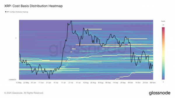 Why XRP’s Q3 rally isn’t repeating – Reading investor psychology in Q4 Why XRP’s Q3 rally isn’t repeating – Reading investor psychology in Q4