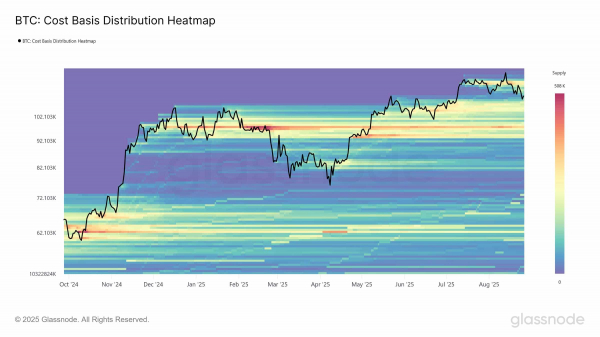 Bitcoin price prediction &ndash; Short-term traders should look out for THIS supply cluster!
