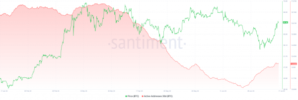 Why Bitcoin&rsquo;s sudden jump to $65K could signal a major turnaround