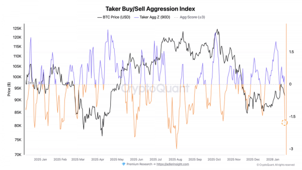 Why is crypto down today? Tariff jitters, seller dominance explained